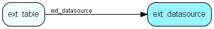 ext_datasource table relationship diagram