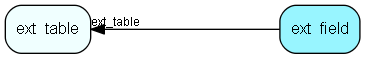 ext_field table relationship diagram
