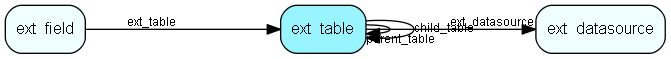 ext_table table relationship diagram