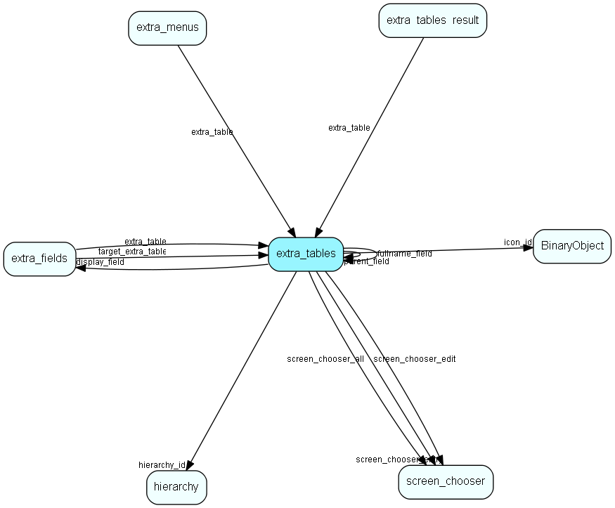 extra_tables table relationship diagram