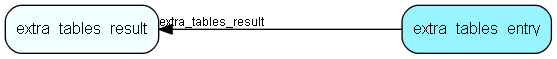 extra_tables_entry table relationship diagram