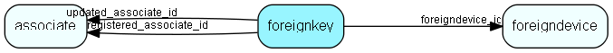 foreignkey table relationship diagram
