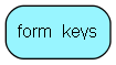 form_keys table relationship diagram