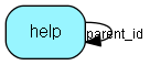 help table relationship diagram