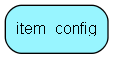item_config table relationship diagram