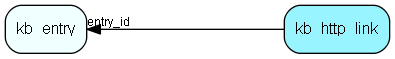 kb_http_link table relationship diagram