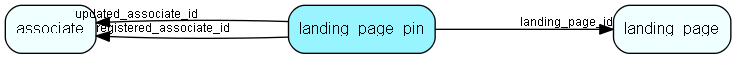 landing_page_pin table relationship diagram