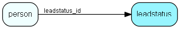 leadstatus table relationship diagram