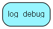 log_debug table relationship diagram