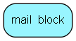 mail_block table relationship diagram