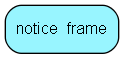 notice_frame table relationship diagram