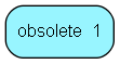 obsolete_1 table relationship diagram