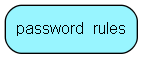 password_rules table relationship diagram
