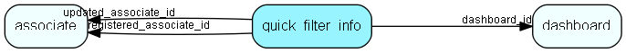quick_filter_info table relationship diagram