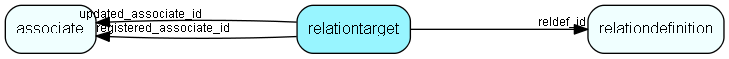 relationtarget table relationship diagram