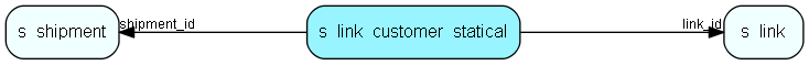 s_link_customer_statical table relationship diagram