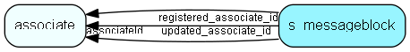 s_messageblock table relationship diagram