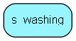 s_washing table relationship diagram