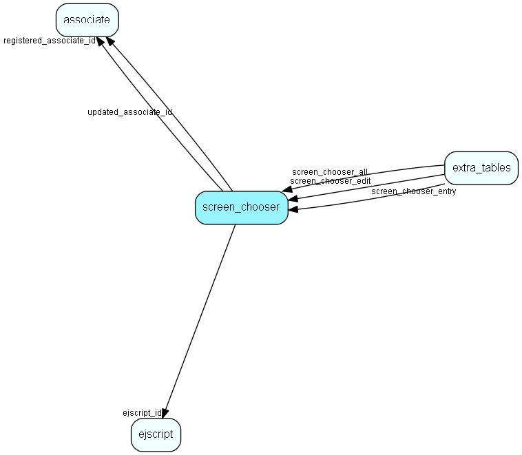 screen_chooser table relationship diagram