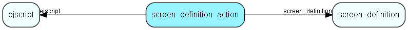 screen_definition_action table relationship diagram
