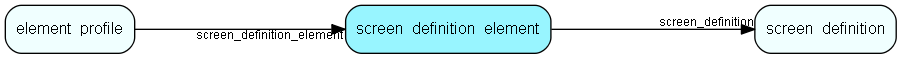 screen_definition_element table relationship diagram