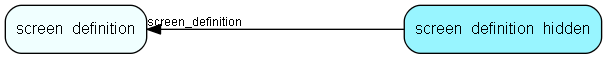 screen_definition_hidden table relationship diagram