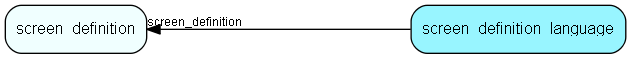 screen_definition_language table relationship diagram