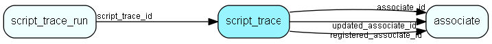 script_trace table relationship diagram