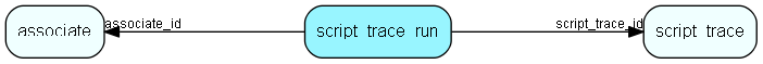 script_trace_run table relationship diagram