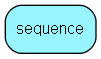 sequence table relationship diagram