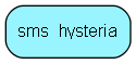 sms_hysteria table relationship diagram