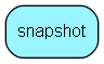 snapshot table relationship diagram