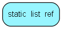 static_list_ref table relationship diagram