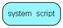 system_script table relationship diagram