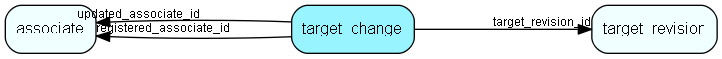 target_change table relationship diagram