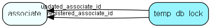 temp_db_lock table relationship diagram