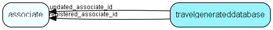 travelgenerateddatabase table relationship diagram