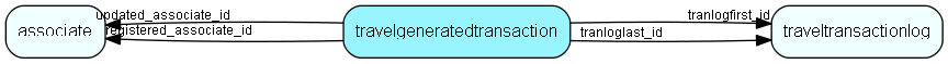 travelgeneratedtransaction table relationship diagram