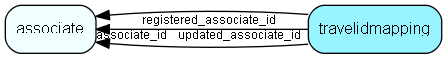 travelidmapping table relationship diagram
