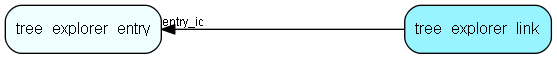tree_explorer_link table relationship diagram