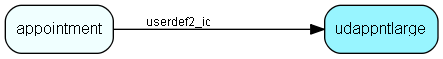 udappntlarge table relationship diagram