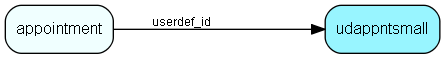 udappntsmall table relationship diagram