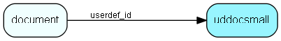 uddocsmall table relationship diagram