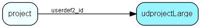 udprojectLarge table relationship diagram
