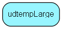 udtempLarge table relationship diagram