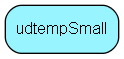 udtempSmall table relationship diagram
