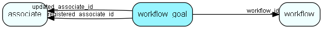 workflow_goal table relationship diagram