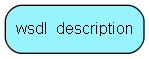 wsdl_description table relationship diagram
