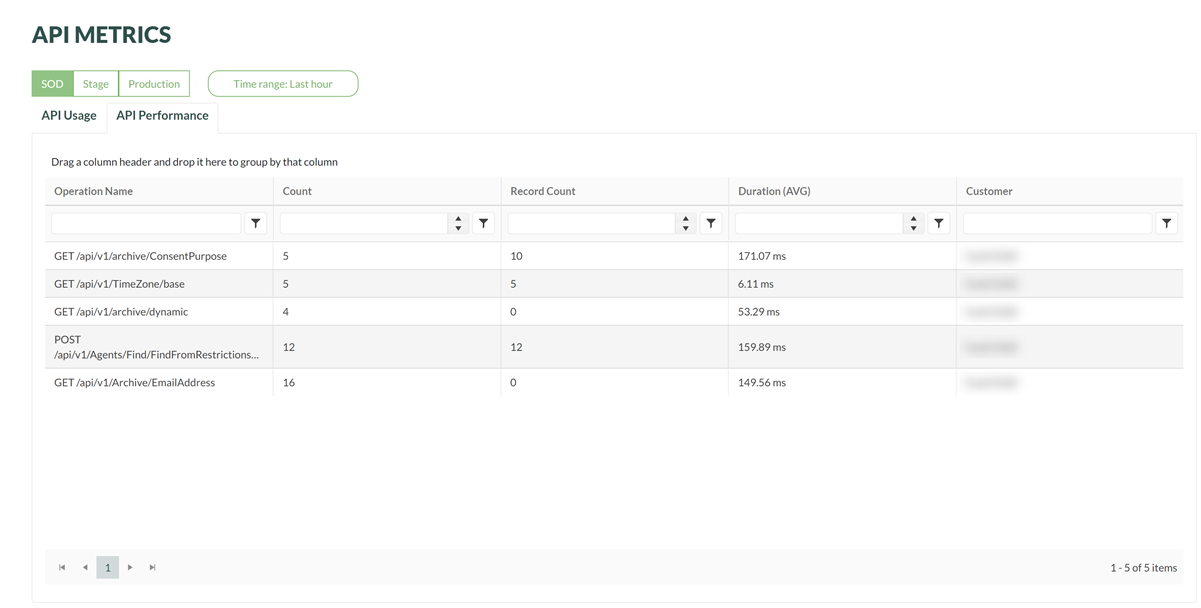API performance overview in SuperOffice developer portal -screenshot