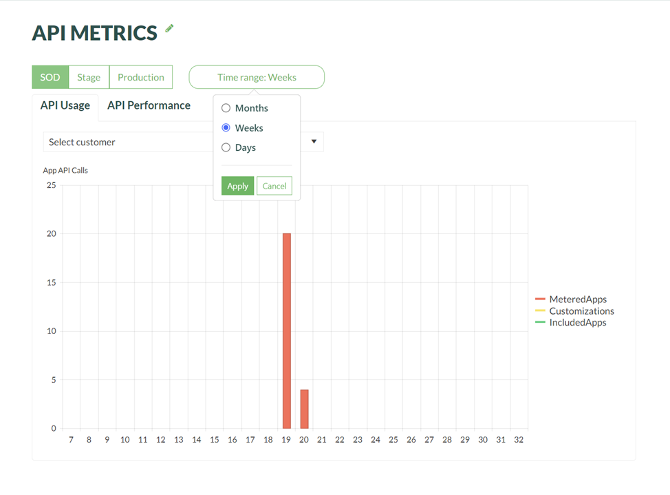 API usage per day -screenshot